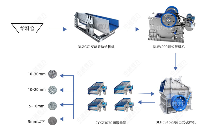 時產(chǎn)500噸石料生產(chǎn)線設(shè)備配置