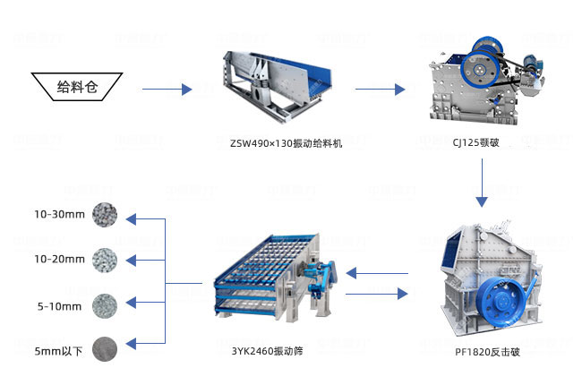 二段閉路設備配置