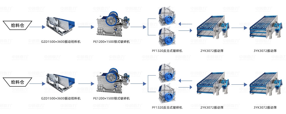 時產(chǎn)800噸碎石生產(chǎn)線生產(chǎn)工藝流程