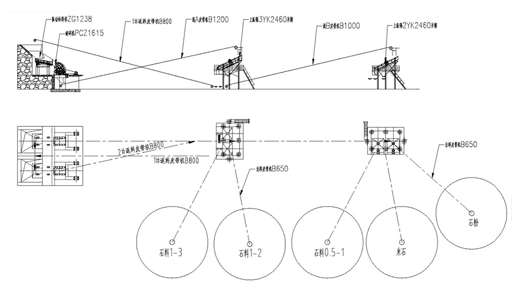 時(shí)產(chǎn)500噸石子生產(chǎn)線流程