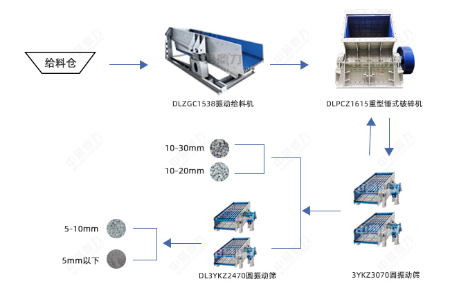 時產(chǎn)500噸石料生產(chǎn)線設(shè)備配置