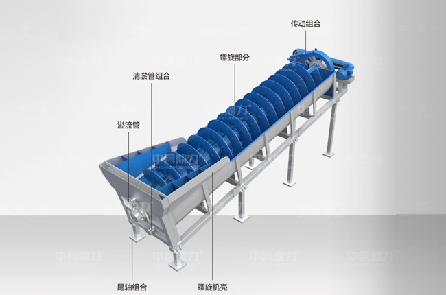 螺旋式洗砂機(jī)結(jié)構(gòu)圖
