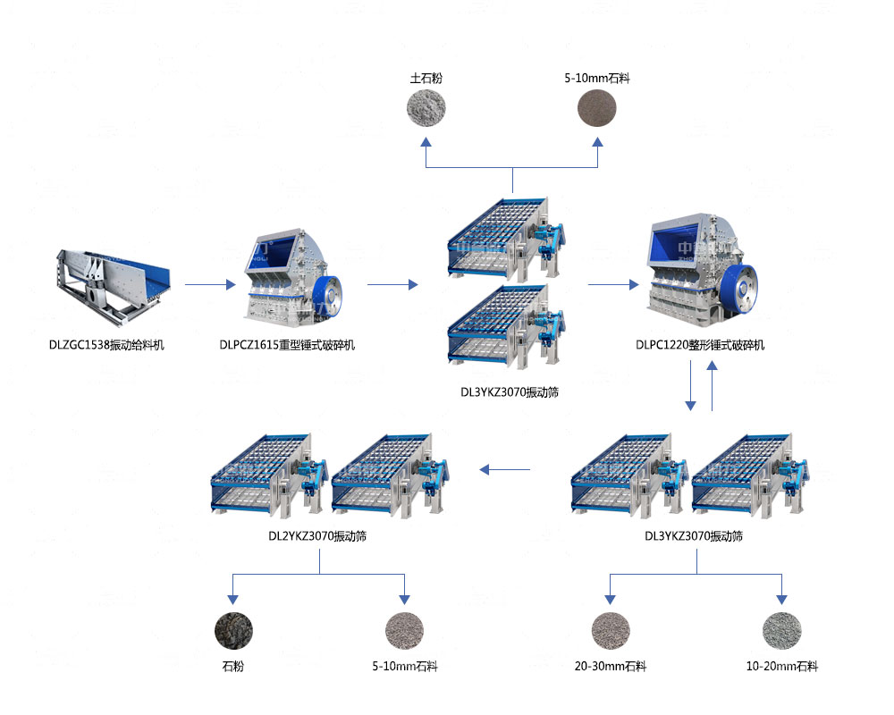 時產(chǎn)800噸石料場設(shè)備投資方案