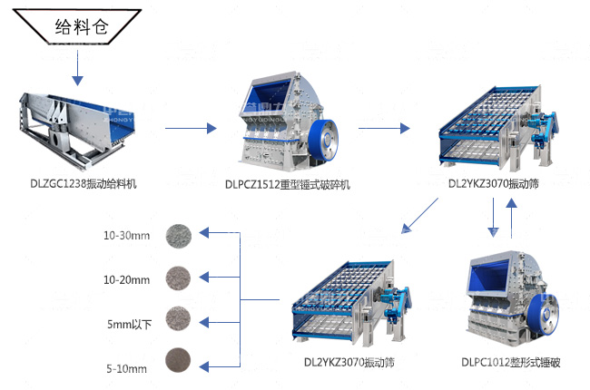 時(shí)產(chǎn)400噸石料生產(chǎn)線工藝流程圖
