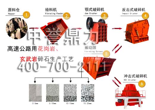 ���l(xi��ng)�����Vɽ�O(sh��)�����޹�˾-ɰʯ���a(ch��n)�����̈D