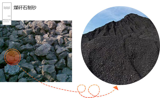 ú��ʯ�C(j��)��ɰ���Ͻ�����ɳҪ��᣿ú��ʯ��ɳ�C(j��)�ķN����