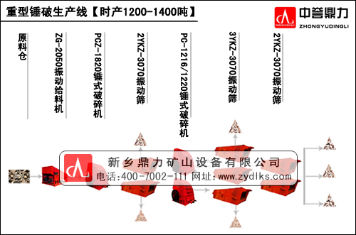 石料生產(chǎn)線流程圖