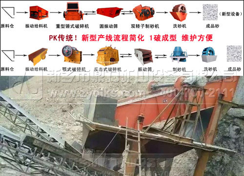 石料生產(chǎn)線對(duì)比