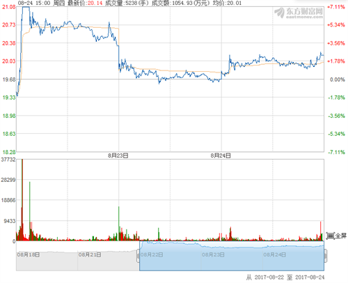 同力水泥股票上漲趨勢(shì)