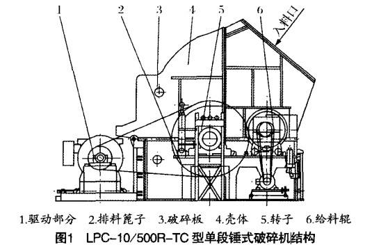 單段錘式破碎機結(jié)構(gòu)