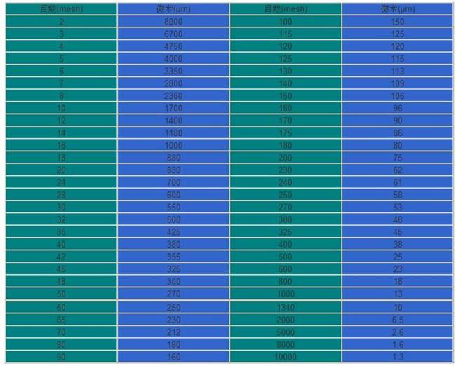 振動篩尺寸對照表