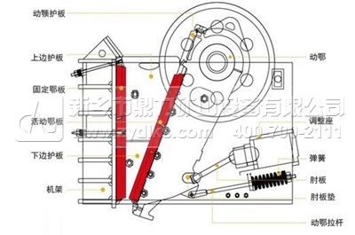 �ʽ����C�Y(ji��)��(g��u)