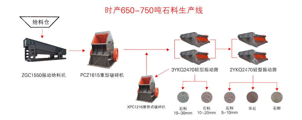時產(chǎn)650-750噸石料生產(chǎn)線工藝流程圖
