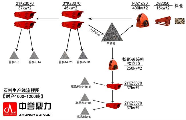 石子生產(chǎn)線(xiàn)流程