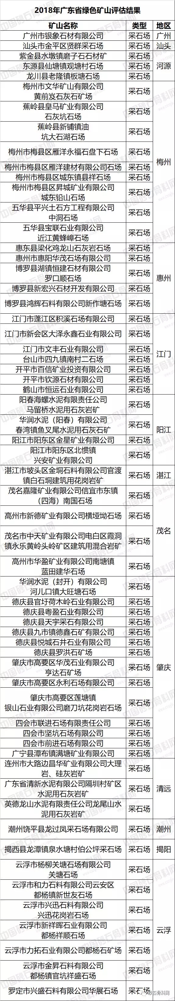 2018廣東綠色采石場(chǎng)名錄