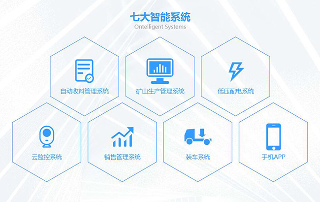 中譽(yù)鼎力礦山智能管理系統(tǒng)