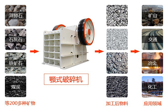 ÿС�r(sh��)100����ʯ����C(j��)��̖(h��o)����Щ���r(ji��)���F����