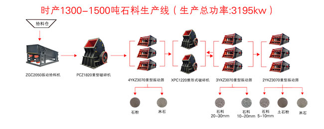 �r(sh��)�a(ch��n)1500�����N��ʯ��ʯ���a(ch��n)�����̈D